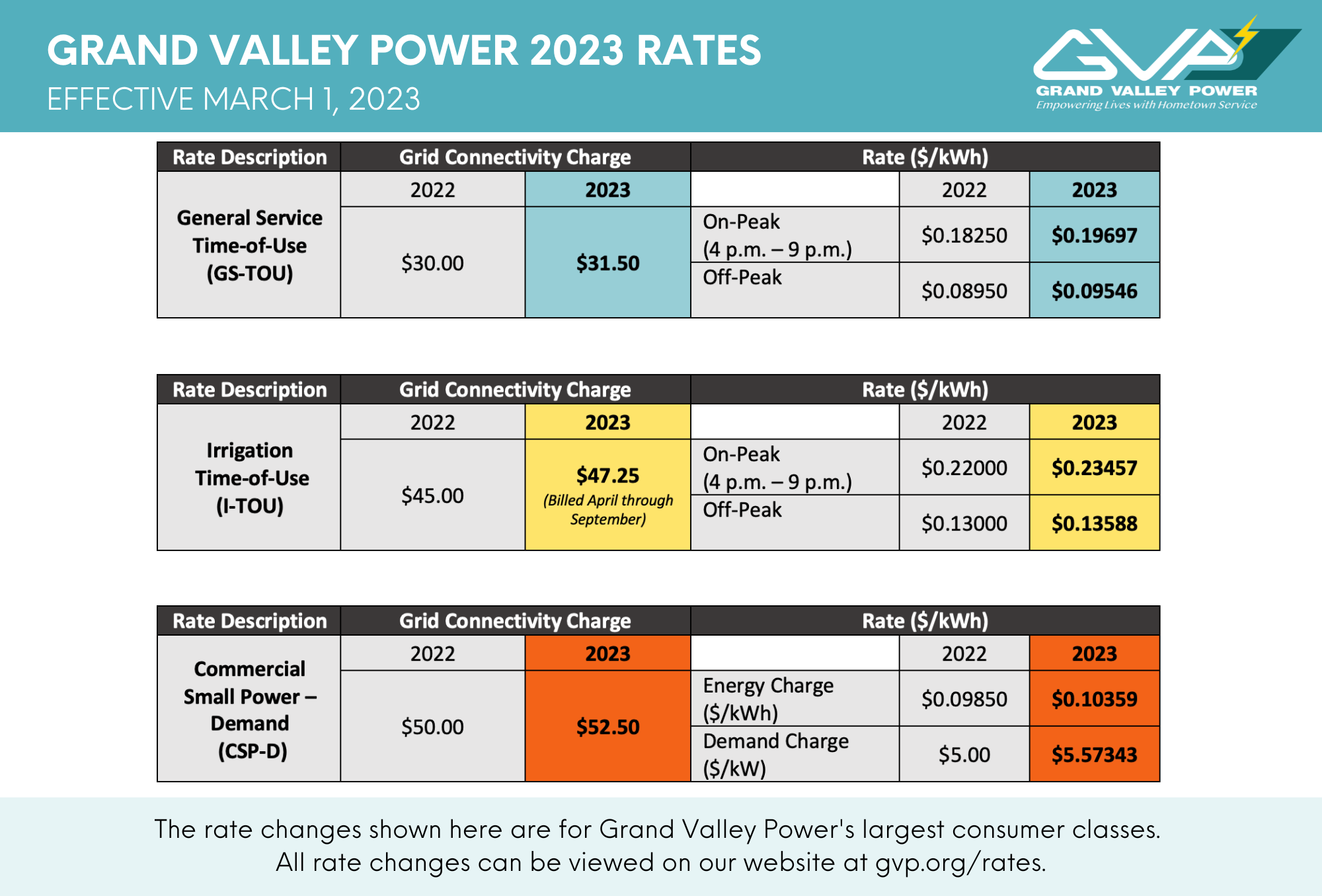 Grand Valley Power Changes Rates For 2023 | Grand Valley Rural Power ...